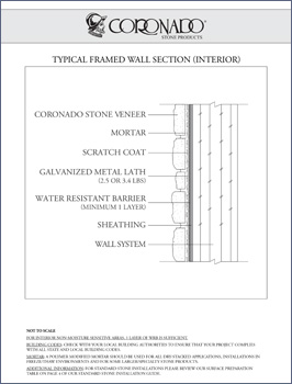 Typical Framed Wall (Interior)