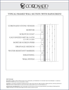 Typical Framed Wall (Exterior With Rainscreen)